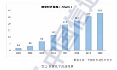 削减正在寻找择过