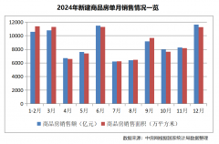 环比上涨37.